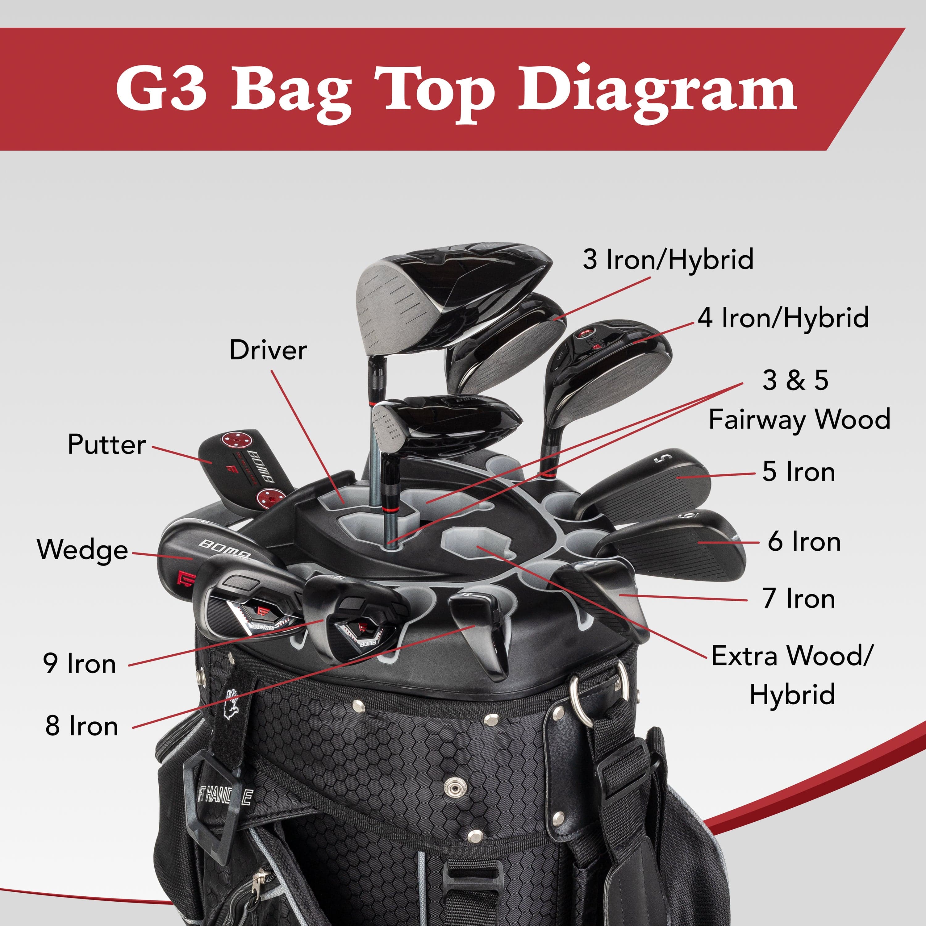Founders Club 3rd Generation Premium Organizer 14 Way Golf Waterproof Cart Bag - Image 7